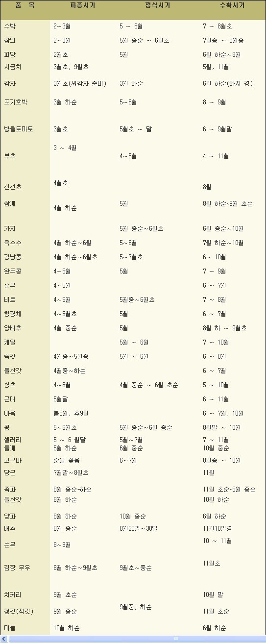 어머니농장 이미지