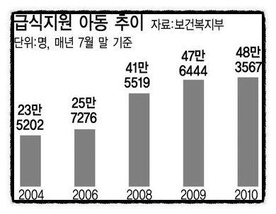 소망파출부 이미지