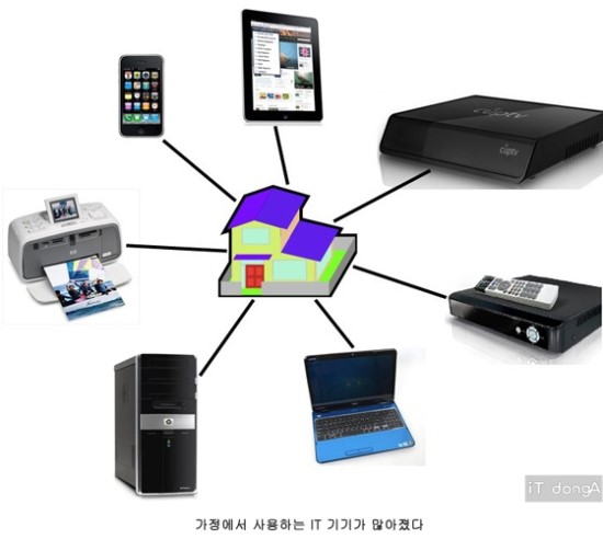 홈네트워크 이미지