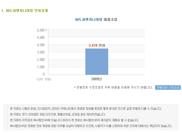 (주)도화종합기술공사 이미지