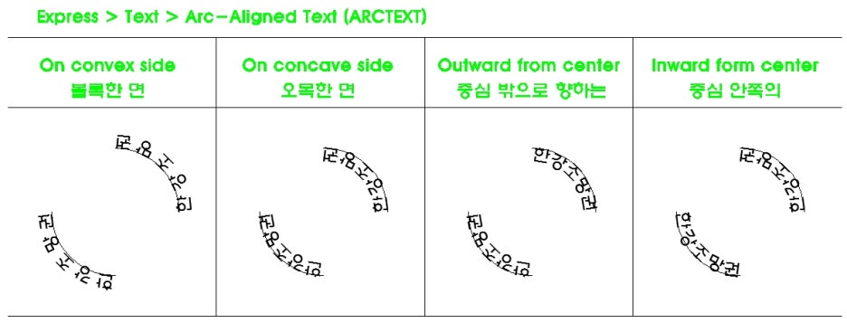 arc-aligned-text-autocad-autodesk-knowledge-network