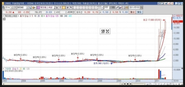 풍경정화(주) 이미지