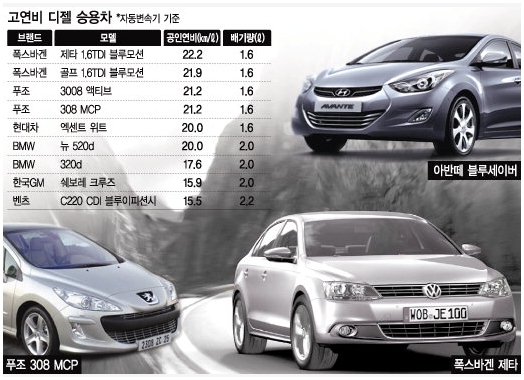 자동차엔진클린 이미지