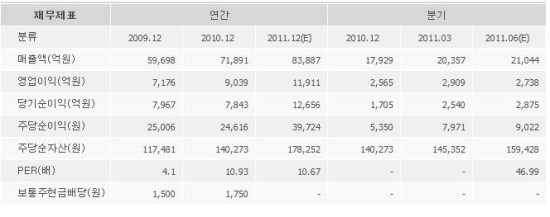 호남석유 이미지