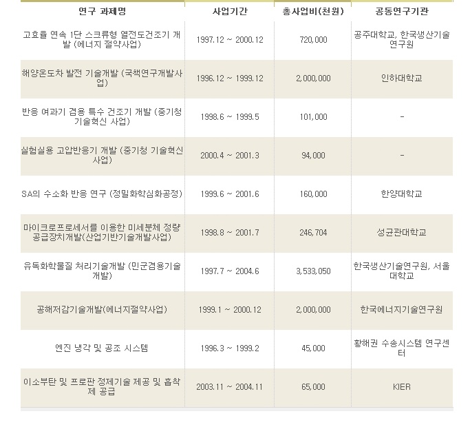 (주)나노에너지 이미지