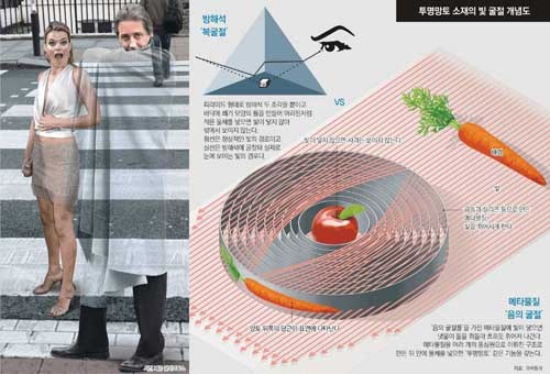 투명망토 이미지