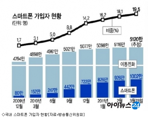 손통신 이미지