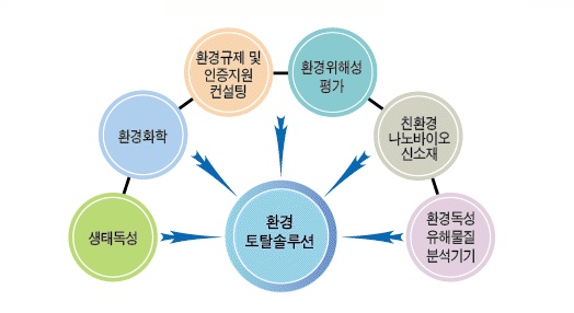 (주)네오엔비즈 이미지