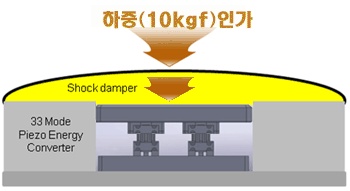 (주)나노에너지 이미지