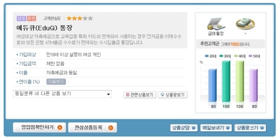 큐렉트 이미지