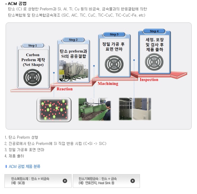 에이씨엠 이미지