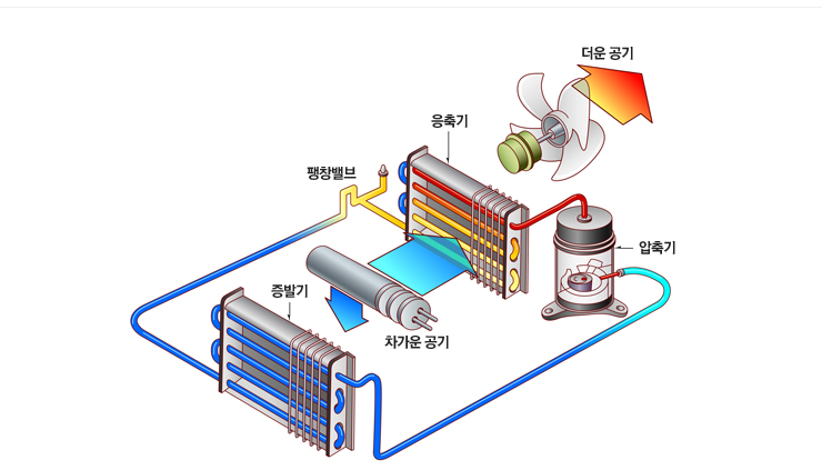 청원에어컨 이미지