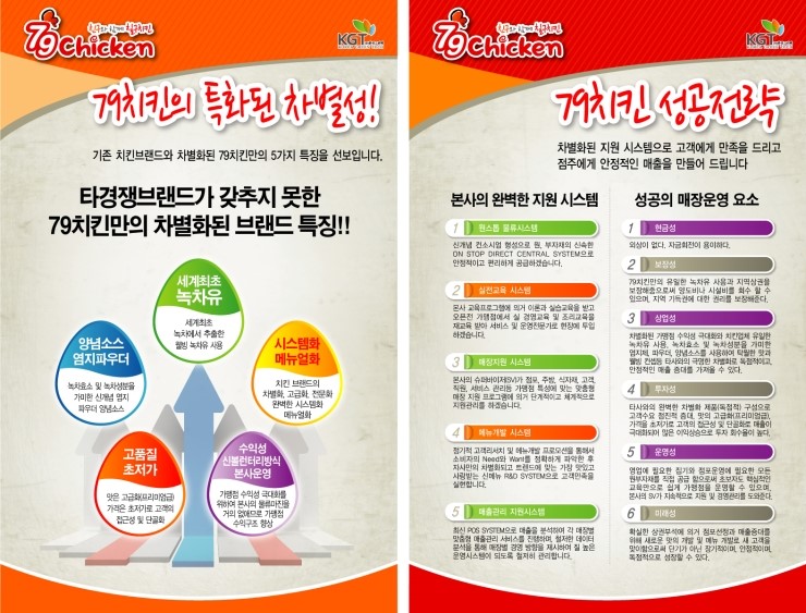 칠구치킨 이미지