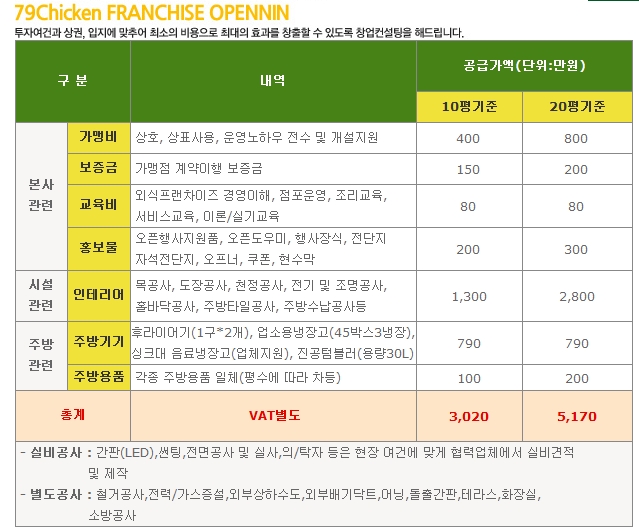 칠구치킨 이미지