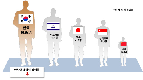 수산대장 이미지