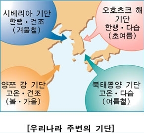 사계절;일기 이미지
