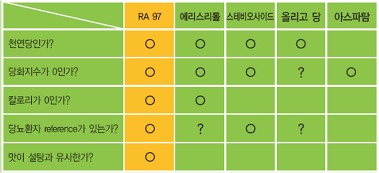 한화제약(주) 이미지
