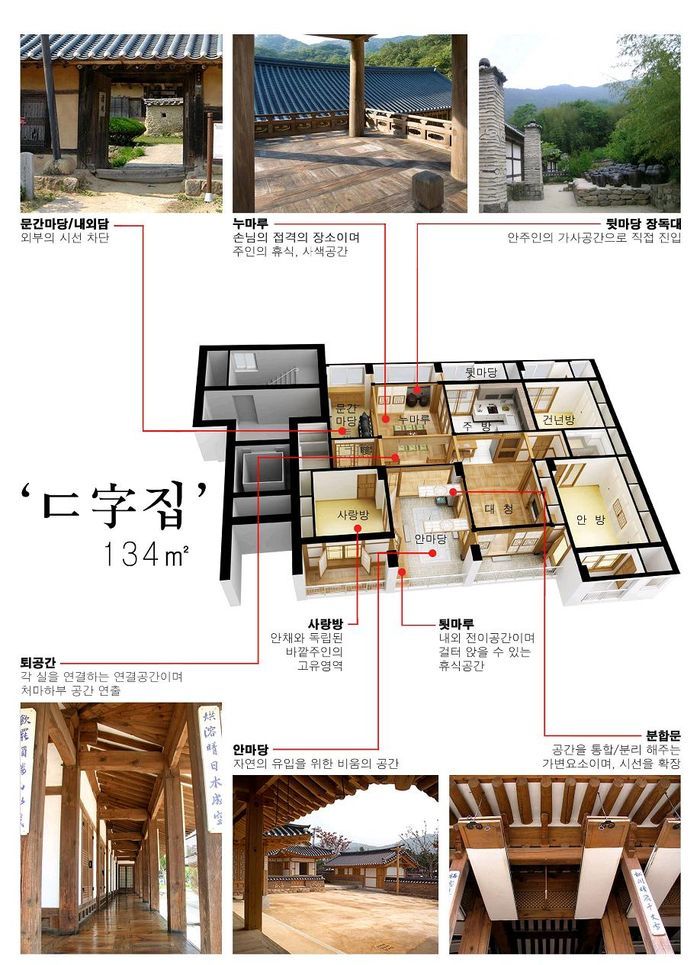 고전한옥 이미지