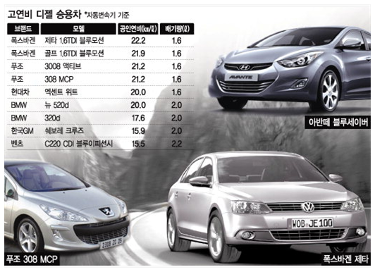 자동차엔진클린 이미지