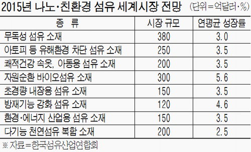 성서공단슈퍼 이미지