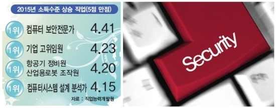 미래취업정보 이미지