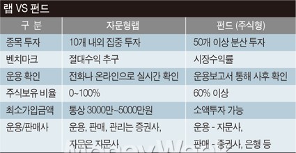 스타투자자문 이미지