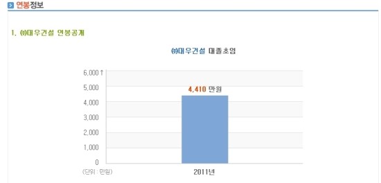 (주)대우건설 이미지