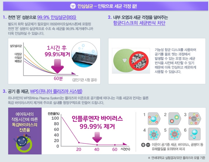 위니아에어시스템 이미지