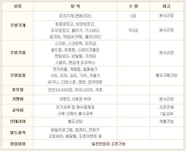 수타짱임실치즈피자 이미지