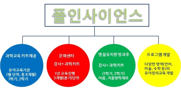 인사이언스 이미지