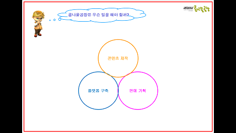 콩나물공장 이미지