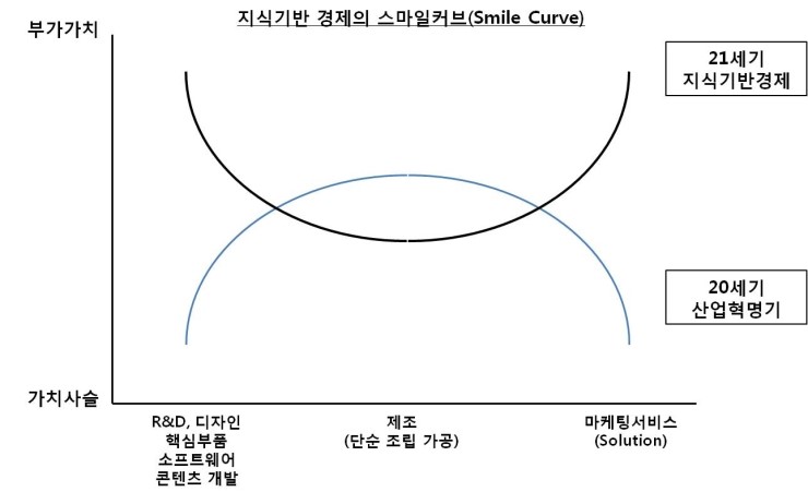 커브(curve) 이미지