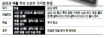 애플PC 이미지
