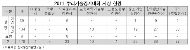 동은단조(주) 이미지