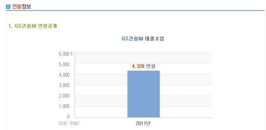 GS건설(주) 이미지