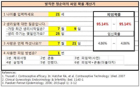 [임신확률계산기,피임률계산] 현명한 사랑! 그게뭔뒈! 난 이 계산기로 하겠어! : 네이버 블로그