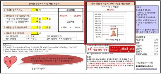 [임신확률계산기,피임률계산] 현명한 사랑! 그게뭔뒈! 난 이 계산기로 하겠어! : 네이버 블로그