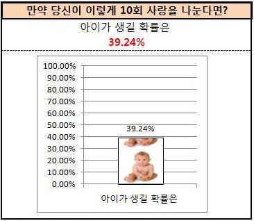 [임신확률계산기,피임률계산] 현명한 사랑! 그게뭔뒈! 난 이 계산기로 하겠어! : 네이버 블로그