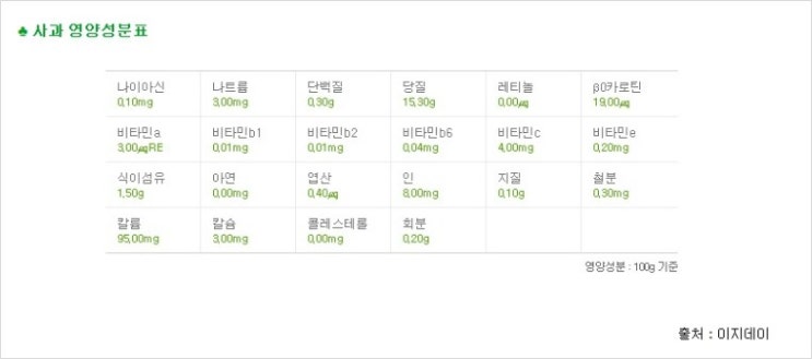 365과일 이미지