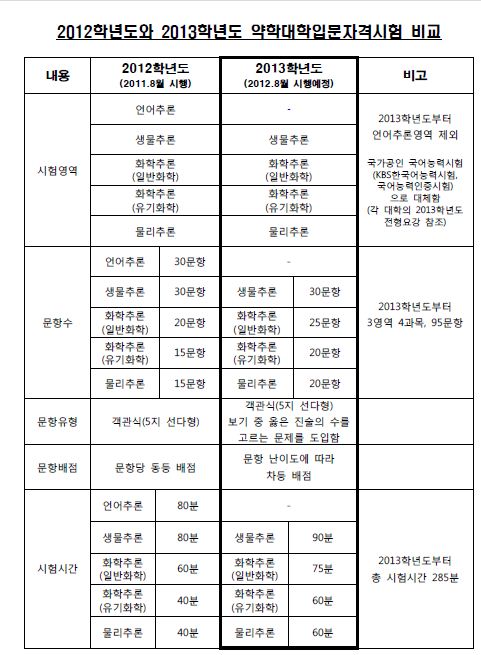 (사)한국약학교육협의회 이미지