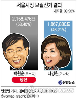 새서울 이미지