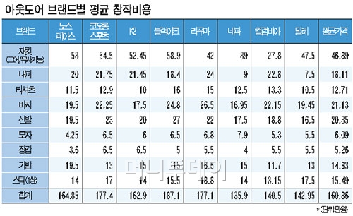 머리치장 이미지
