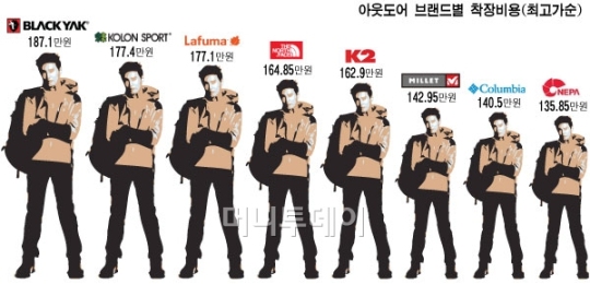 머리치장 이미지