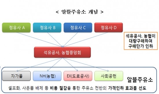 중인주유소 이미지
