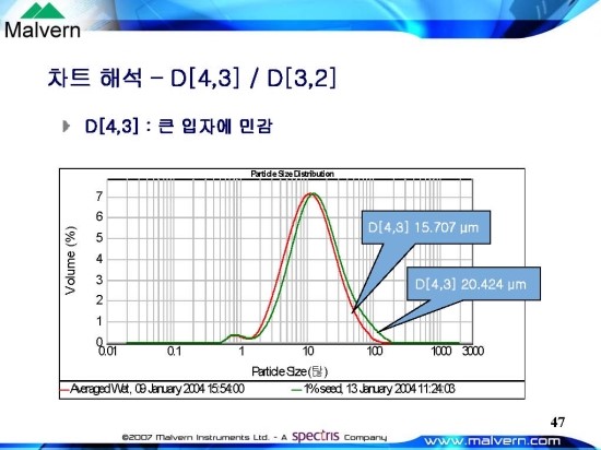 11월 입도분석 교육 자료 3-입도분포의 이해 및 차트 해석 : 네이버 블로그