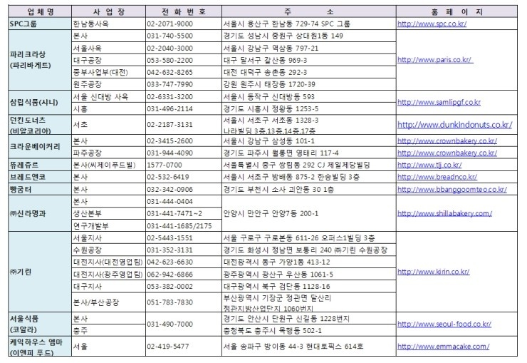 빠나미제과 이미지
