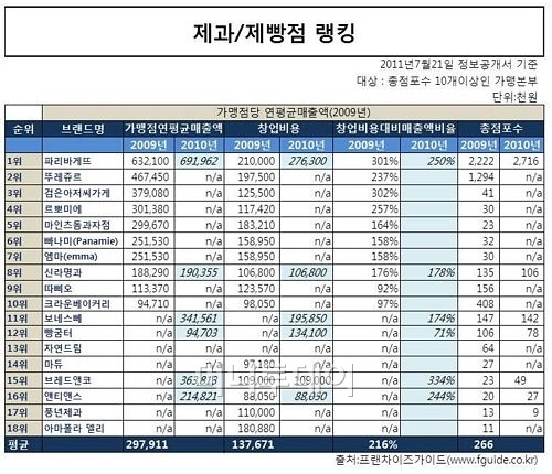 빠나미제과 이미지