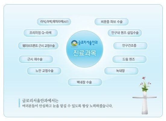 서울안과 이미지