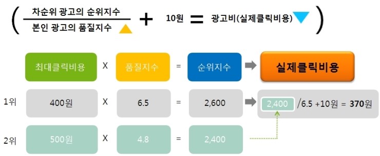 초이스광고 이미지