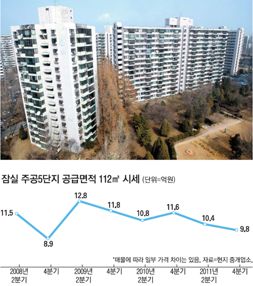 주공슈퍼 이미지